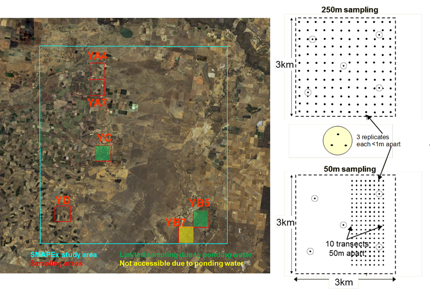 soil moisture sampling overview